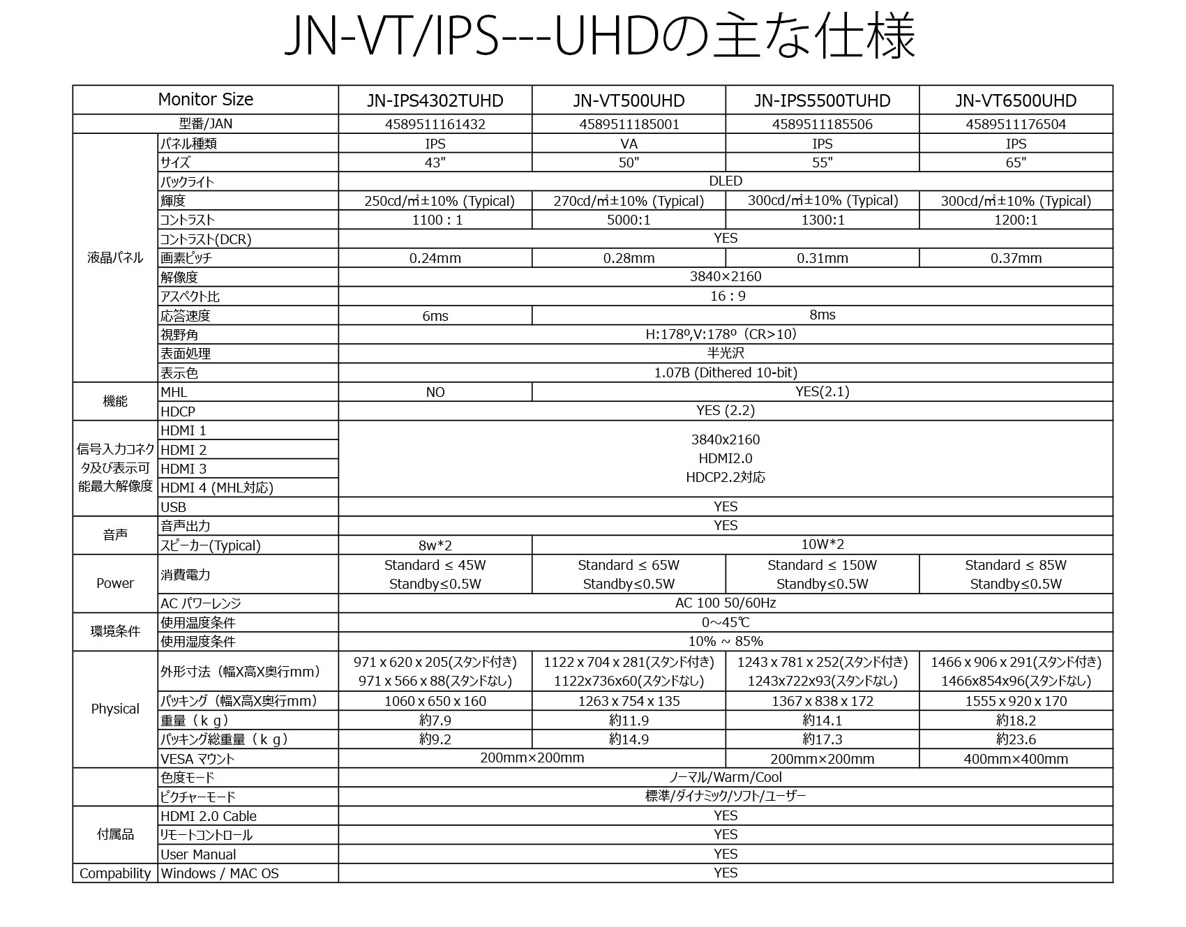 JAPANNEXT JN-IPS4302TUHD 4K 43インチ液晶ディスプレイ UHD PCモニター | 終息品 | | japannext