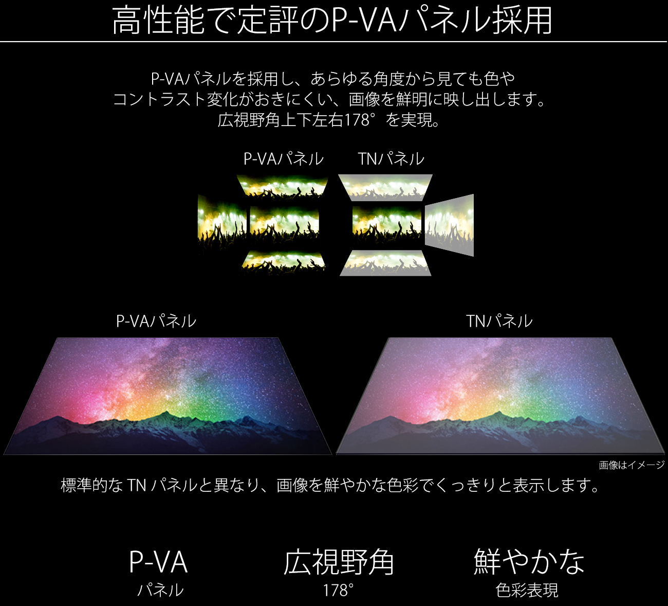 高性能で定評のVAパネル採用。VAパネルを採用し、あらゆる角度から見ても色やコントラスト変化がおきにくい、画像を鮮明に映し出します。広視野角上下左右178°を実現。VA系パネルは標準的な TN パネルと異なり、画像を鮮やかな色彩でくっきりと表示します。快適な写真鑑賞やウェブブラウズができるのたけでなく、色の正確性や一貫した明るさを常に求める専門用途にも最適です。VA 広視野角 3840x2160pixels UHD 4Kパネル 178°解像度。
