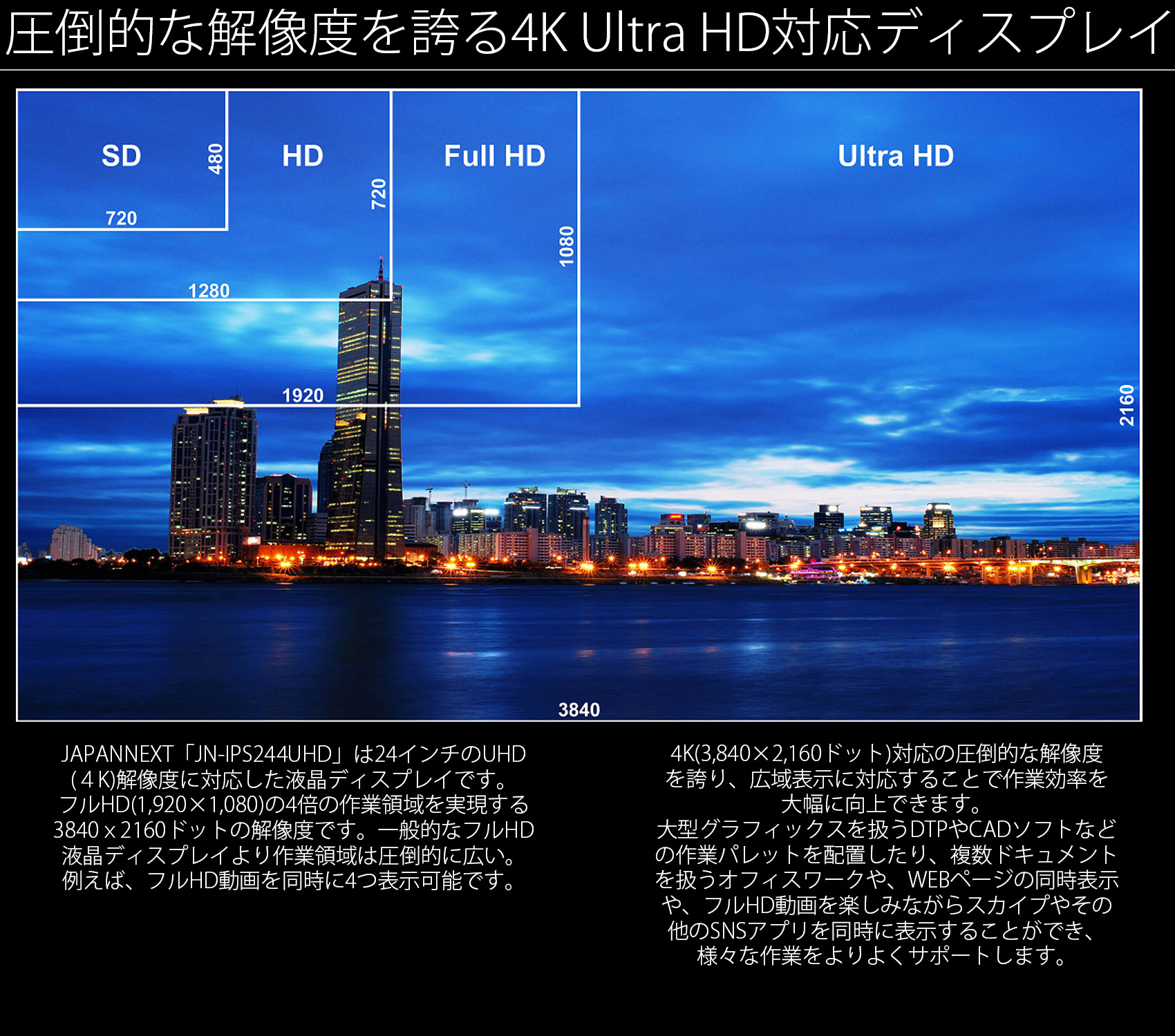 (4K)解像度に対応した液晶ディスプレイです。 フルHD(1,920×1,080)の4倍の作業領域を実現する 3840x2160ドットの解像度です。一般的なフルHD 液晶ディスプレイより作業領域は圧倒的に広い。 例えば、フルHD動画を同時に4つ表示可能です。 4K(3,840×2,160ドット)対応の圧倒的な解像度 を誇り、広域表示に対応することで作業効率を 大幅に向上できます。 大型グラフィックスを扱うDTPやCADソフトなど の作業パレットを配置したり、複数ドキュメント を扱うオフィスワークや、WEBページの同時表示 や、フルHD動画を楽しみながらスカイプやその 他のSNSアプリを同時に表示することができ、 様々な作業をよりよくサポートします。