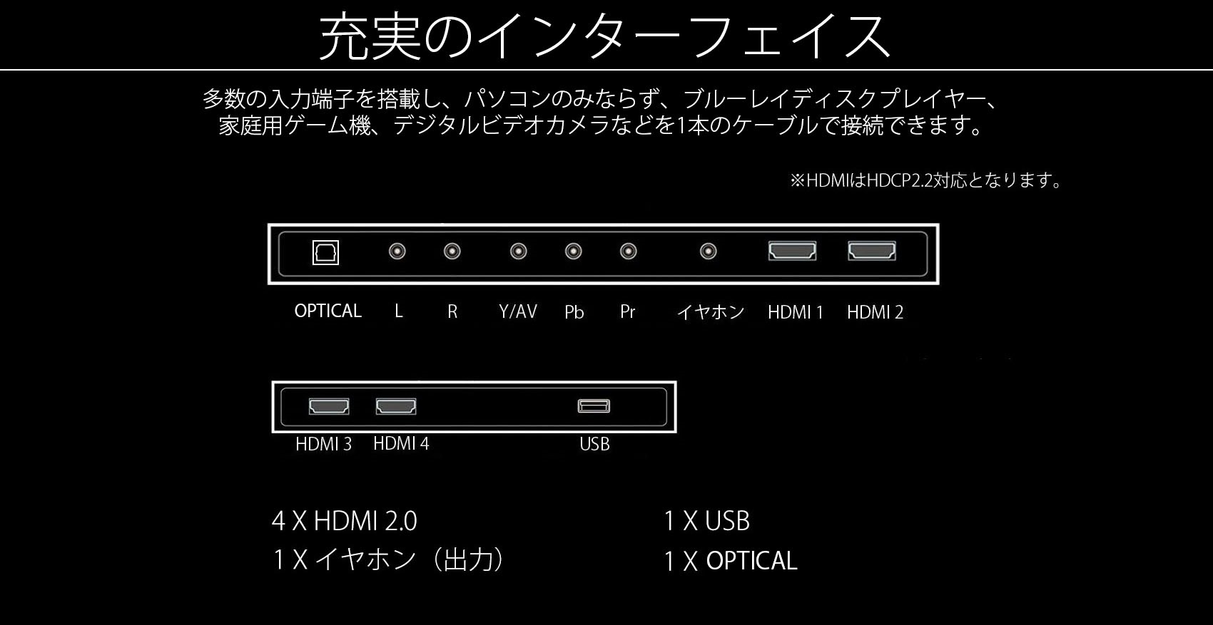 充実のインターフェース　多数の入力端子を搭載し、パソコンのみならず、ブルーレイディスクプレイヤー、ゲーム機、ビデオゲーム、ビデオカメラ、一本のケーブルで説毒できます。　1 X HDMI 2.0 1 X DISPLAY Port 2 X HDMI 1.4 1 X VGA 1 X イヤホン(出力）　 1 X 　オーディオ出力 1 X Optical出力 （USBポートは利用不可）　　＊AUDIOは入力のみ。VGAケーブル利用時など使用できます。