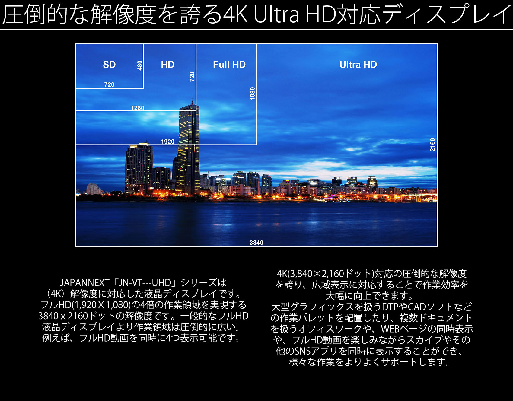 JAPANNEXT「JN-IPS4302TUHD」は43インチのUHD(4K）解像度に対応した液晶ディスプレイです。フルHD（1920×1080）の4倍の作業領域を実現する3840x2160ドットの解像度です。一般的なフルHD液晶ディスプレイより作業領域は圧倒的に広い。例えば、フルHD動画を同時に4つ表示可能です。4K対応の圧倒的な解像度を誇り、広域表示に対応することで作業効率を大幅に向上できます。大型グラフィックスを扱うDTPやCADソフトなどの作業パレットを配置したり、複数ドキュメントを扱うオフィスワークや、WEBページの同時表示や、フルHD動画を楽しみながらスカイプやその他のSNSアプリを同時に表示することができ、様々な作業をよりよくサポートします。