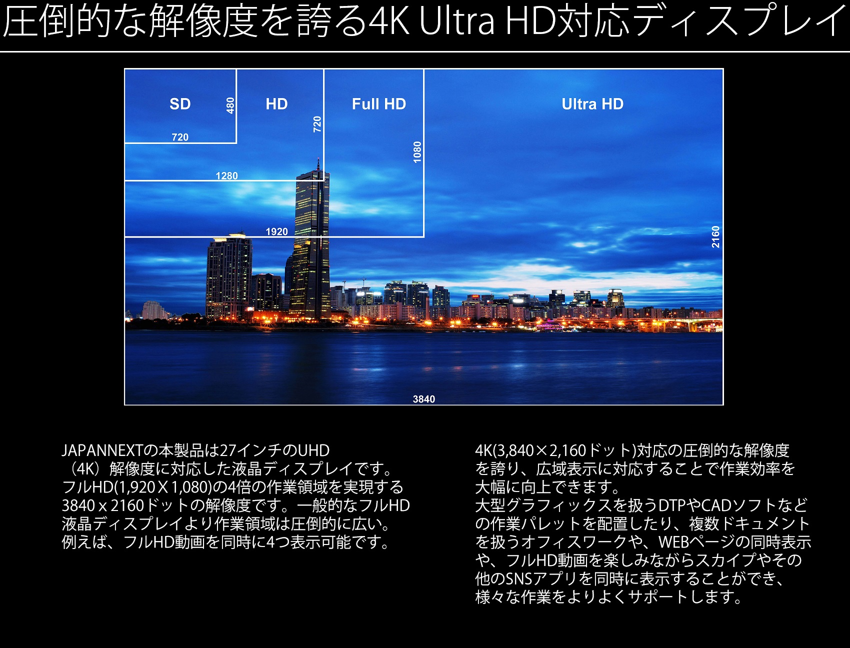 (4K)解像度に対応した液晶ディスプレイです。 フルHD(1,920×1,080)の4倍の作業領域を実現する 3840x2160ドットの解像度です。一般的なフルHD 液晶ディスプレイより作業領域は圧倒的に広い。 例えば、フルHD動画を同時に4つ表示可能です。 4K(3,840×2,160ドット)対応の圧倒的な解像度 を誇り、広域表示に対応することで作業効率を 大幅に向上できます。 大型グラフィックスを扱うDTPやCADソフトなど の作業パレットを配置したり、複数ドキュメント を扱うオフィスワークや、WEBページの同時表示 や、フルHD動画を楽しみながらスカイプやその 他のSNSアプリを同時に表示することができ、 様々な作業をよりよくサポートします。
