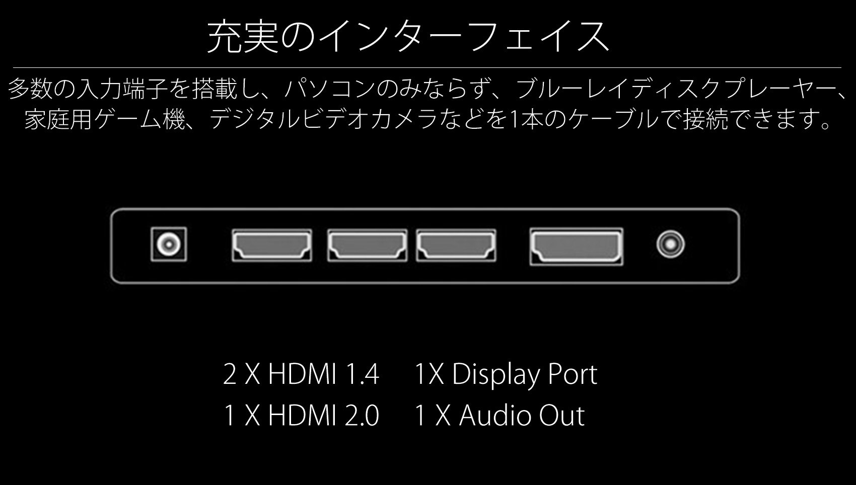 充実のインターフェイス 多数の入力端子を搭載し、パソコンのみならず、ブルーレイディスクプレーヤー、 家庭用ゲーム機、デジタルビデオカメラなどを1本のケーブルで接続できます。」 2 X HDMI 1.4 1 X HDMI 2.0 1x Display Port 1 x Audio Out