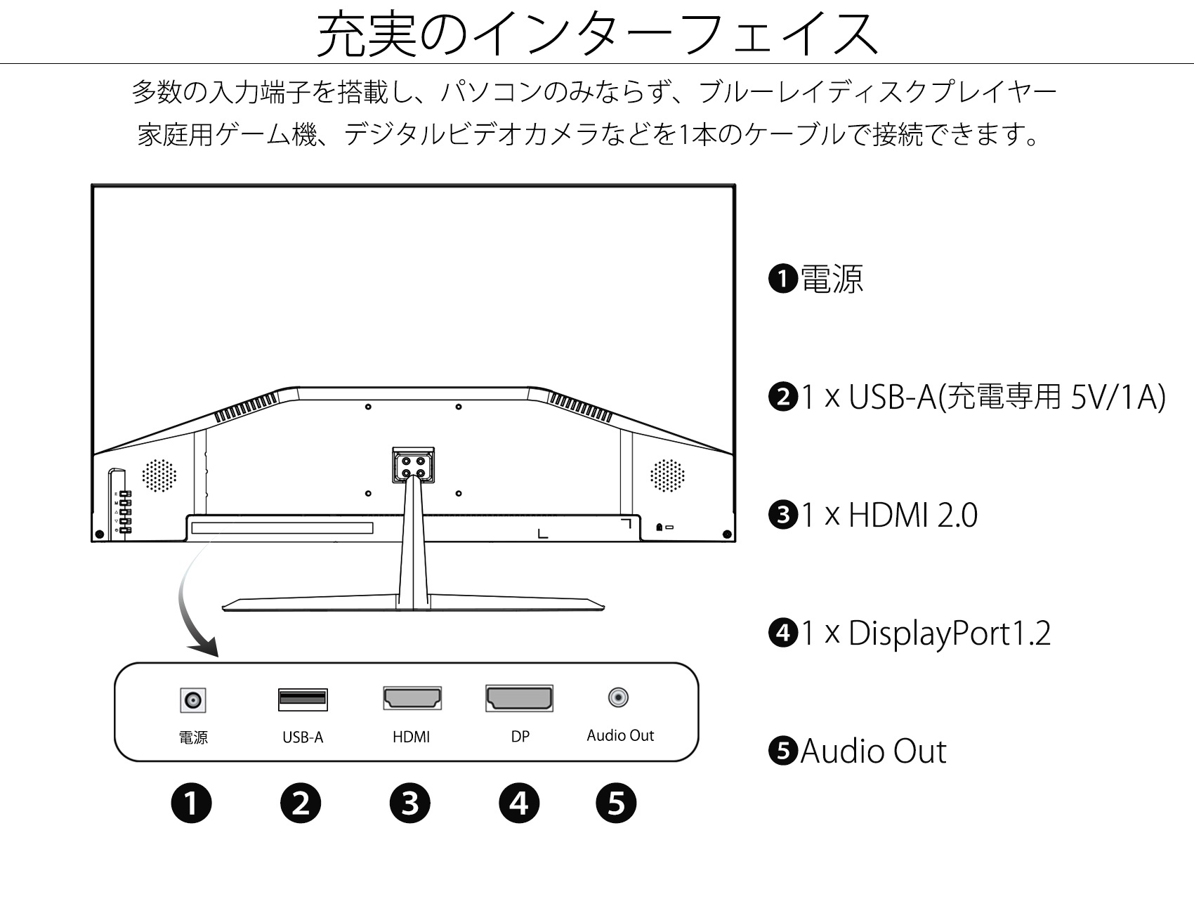 JAPANNEXT 29インチ ワイドFHD(2560 X 1080) 液晶モニター JN