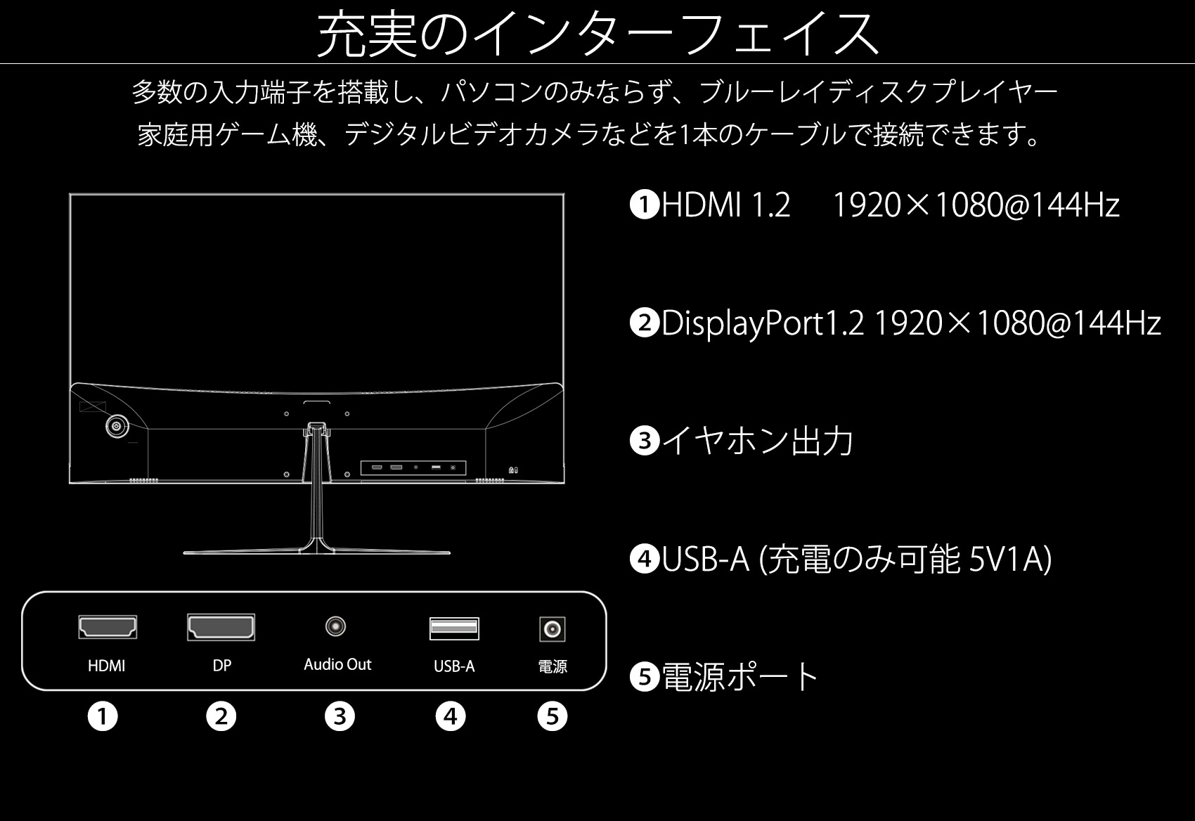 JAPANNEXT 27型 144Hz対応ゲーミングモニター JN-VG27144FHDR HDMI DP