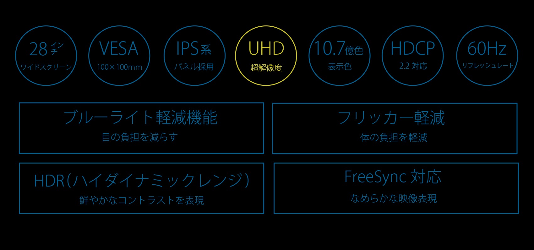 〈生産終了〉JAPANNEXT JN-IPS2801UHDR 28インチ 4Kデスクワーク液晶モニター (HDMI, DP, HDR