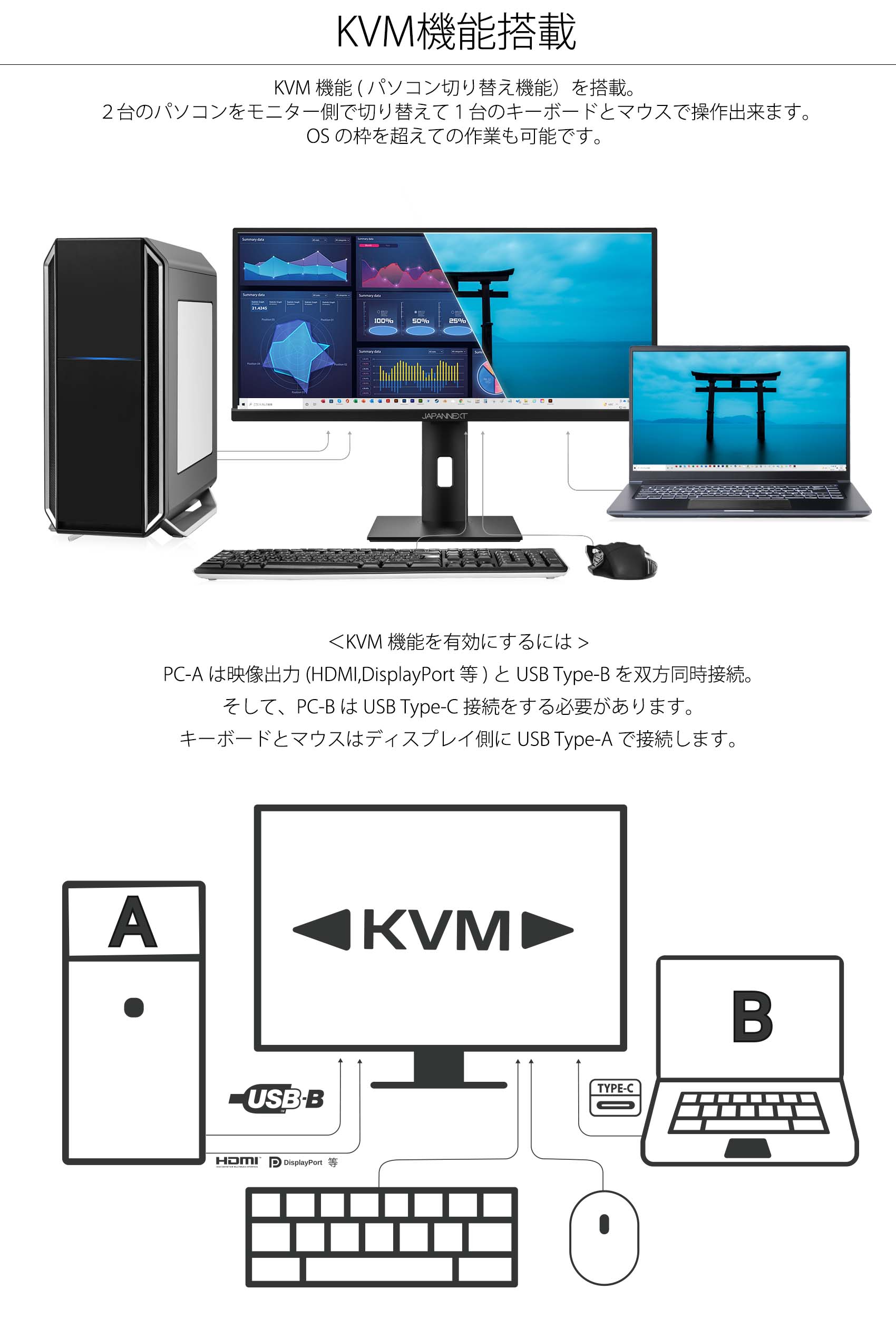 生産完了〉<br>JAPANNEXT 「JN-IPS29WFHDR-C65W」<br>29型ウルトラ 