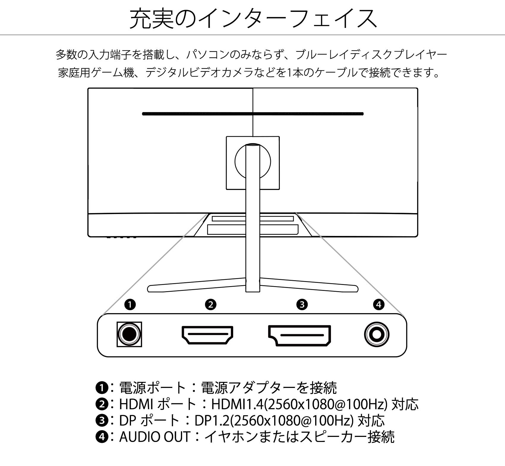 JAPANNEXT 「JN-V30100WFHD」<br>30インチ ワイドFHD(2560 x 1080