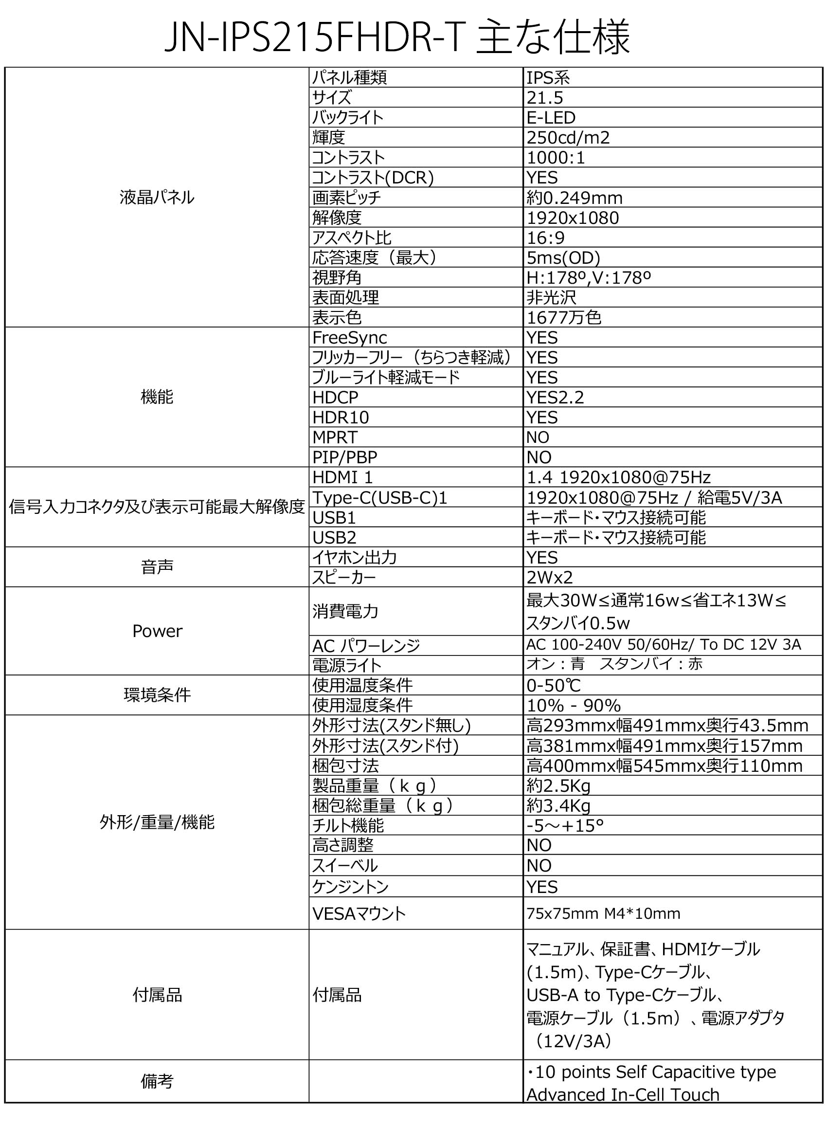 JAPANNEXT「JN-IPS215FHDR-T」<br> 21.5型IPS系フルHDパネル搭載タッチパネル対応モニター<br> (HDMI, USB -C) | 液晶ディスプレイ | | japannext