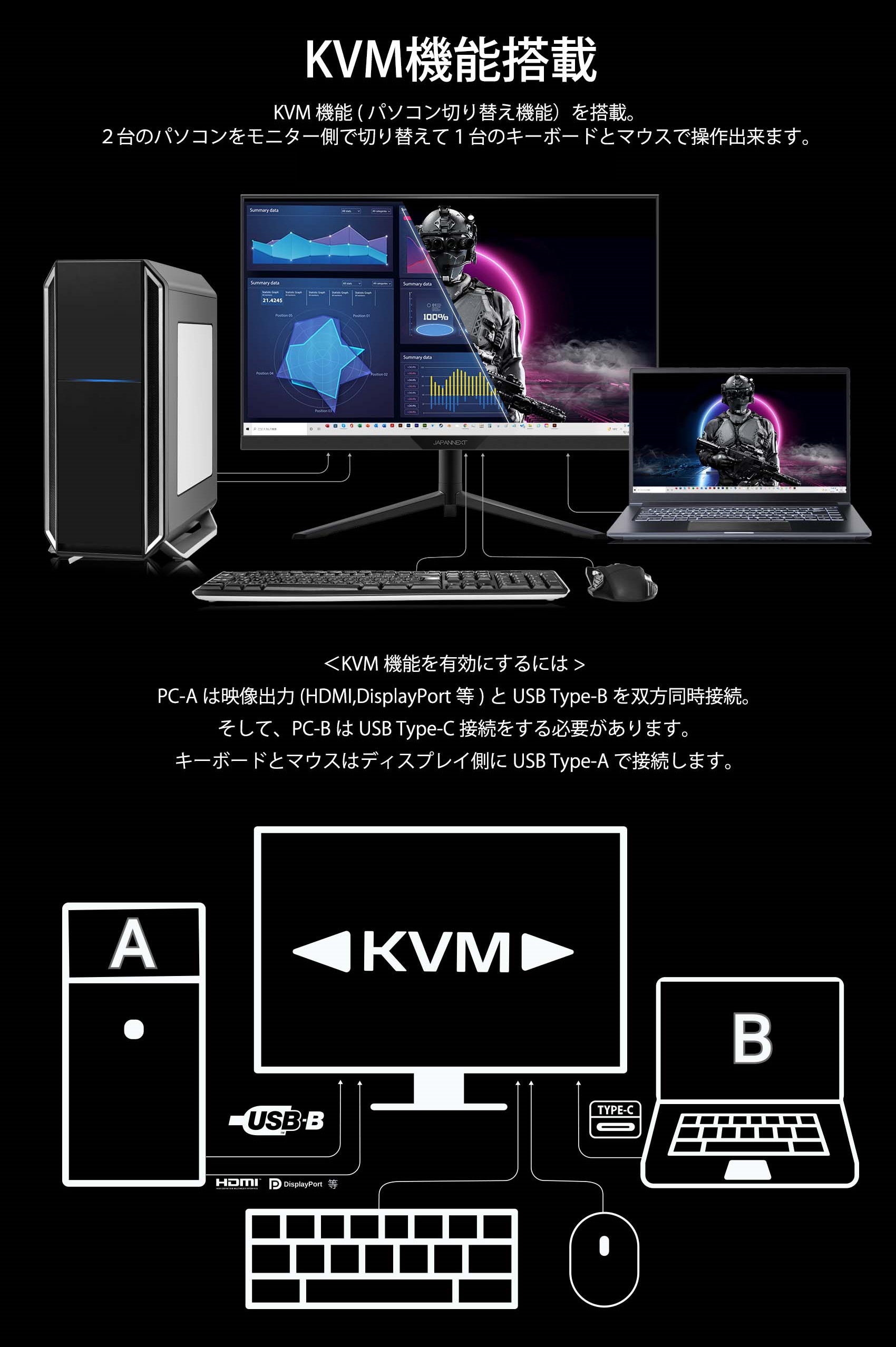 JAPANNEXT 「GX28」28インチHDMI2.1対応4K(3840 x 2160) 液晶モニター144Hz,HDMI, DP KVM機能,  昇降スタンド, ピボット対応 : JN-280IPS144UHDR-C65W – JAPANNEXT 4K  WQHDなど超解像度、ゲーミング、曲面など特殊液晶モニター