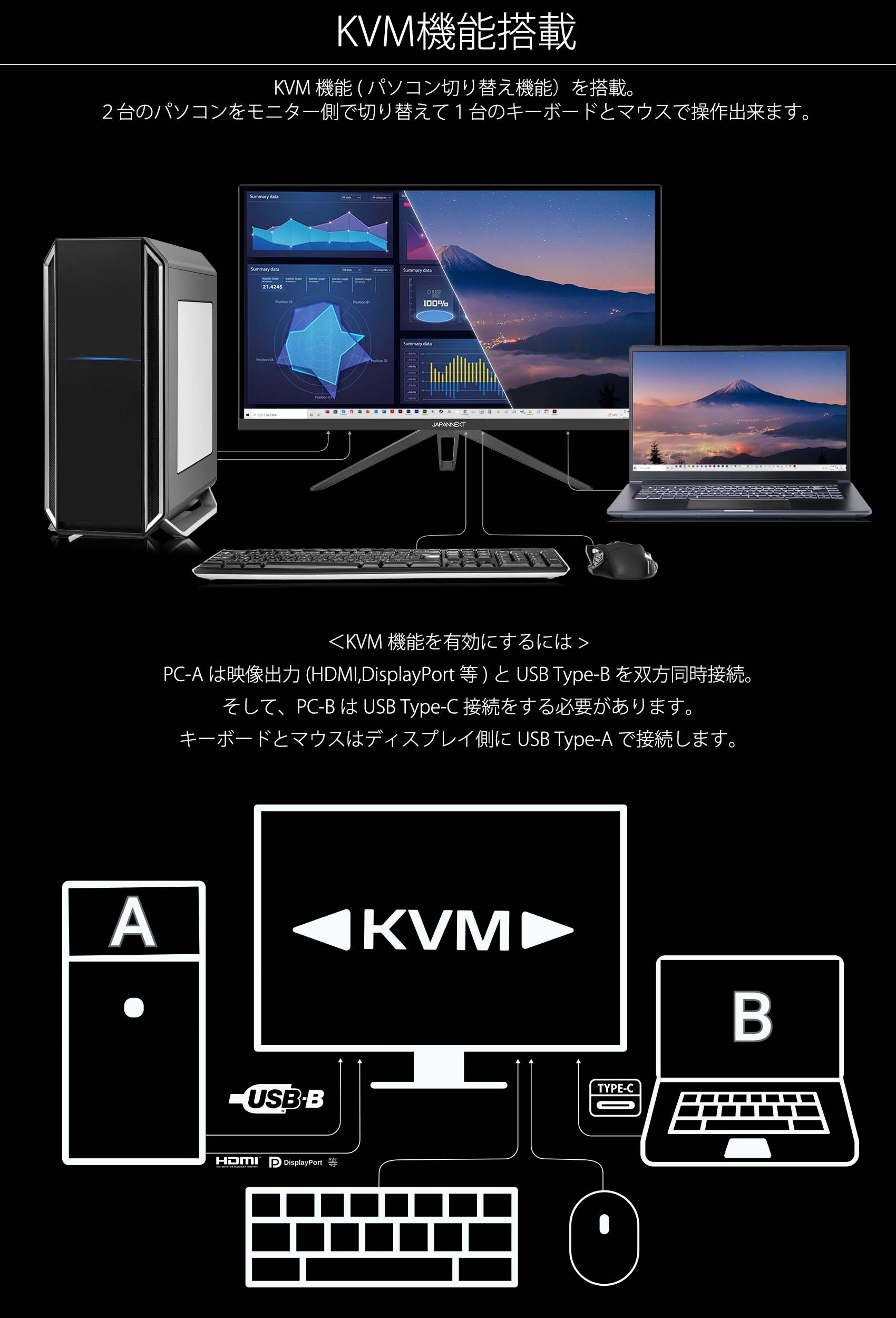 Amazon.co.jp限定】JAPANNEXT 28型 IPS 4K USB-C給電対応液晶モニター JN-I28UR-C65W HDR対応  HDMI DP sRGB100% KVM – JAPANNEXT 4K WQHDなど超解像度、ゲーミング、曲面など特殊液晶モニター