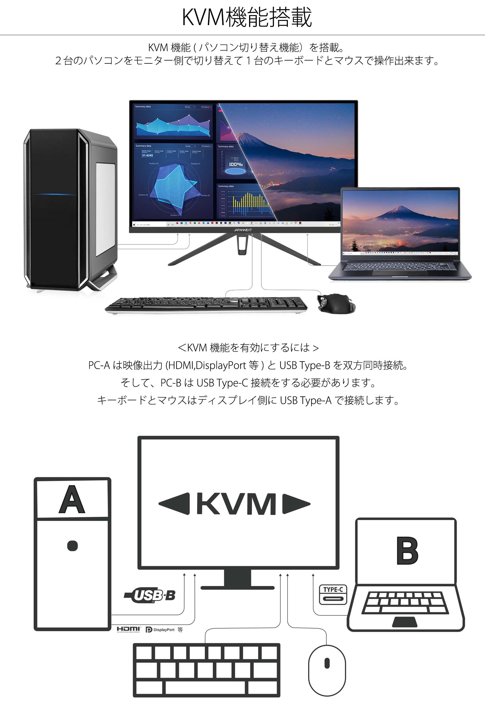 SALE／72%OFF】 JAPANNEXT 28型 IPS 4K液晶モニター USB Type-C 最大65W給電対応 JN-IPS282UHDR-C65W  HDMI DP KVM機能 ジャパンネクスト