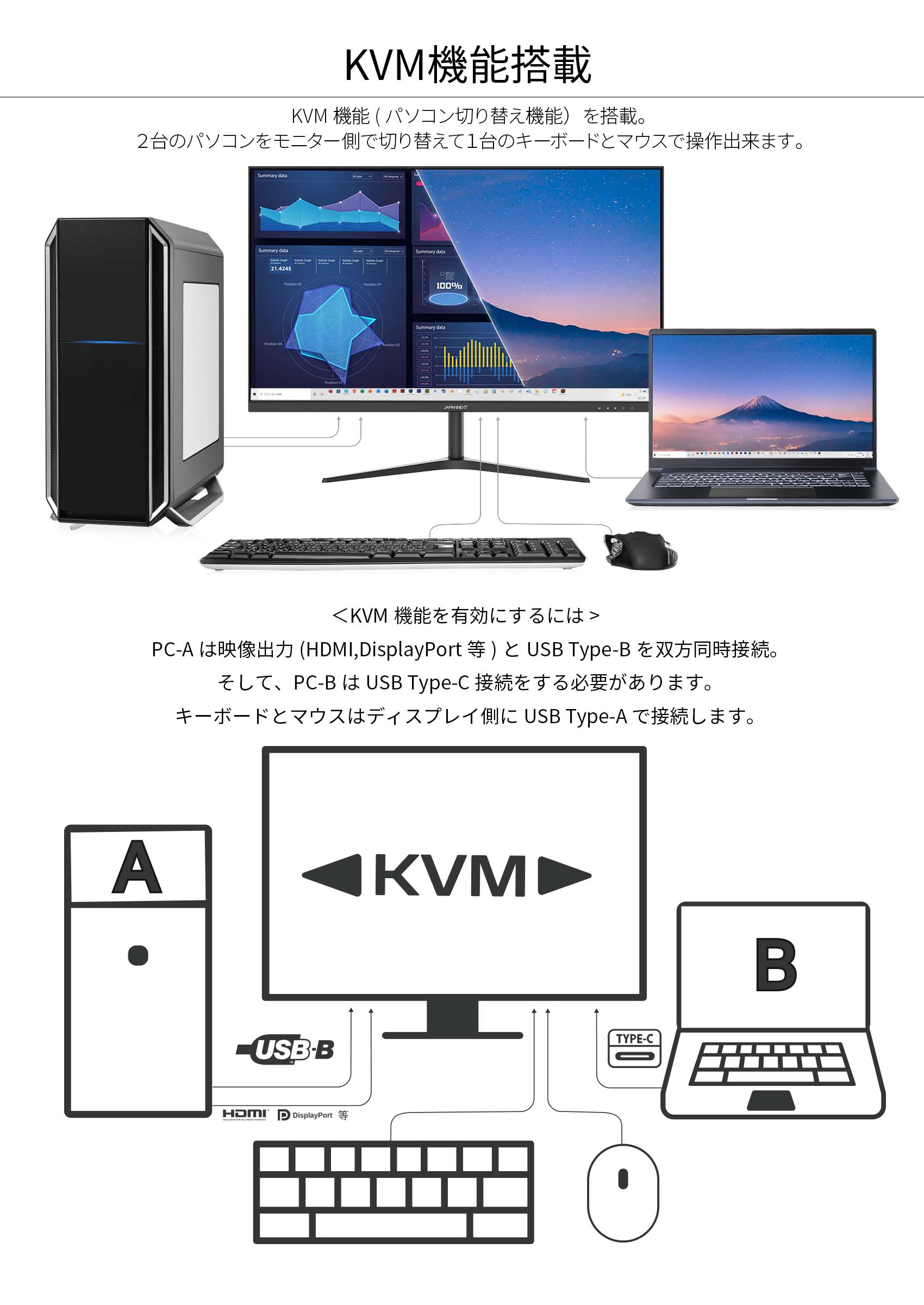 JAPANNEXT「JN-IPS27WQHDR-C65W」<br>27インチIPS系パネル搭載 WQHD解像度液晶モニター<br>HDMI DP USB -C(65W給電) KVM機能 | 液晶ディスプレイ | | japannext