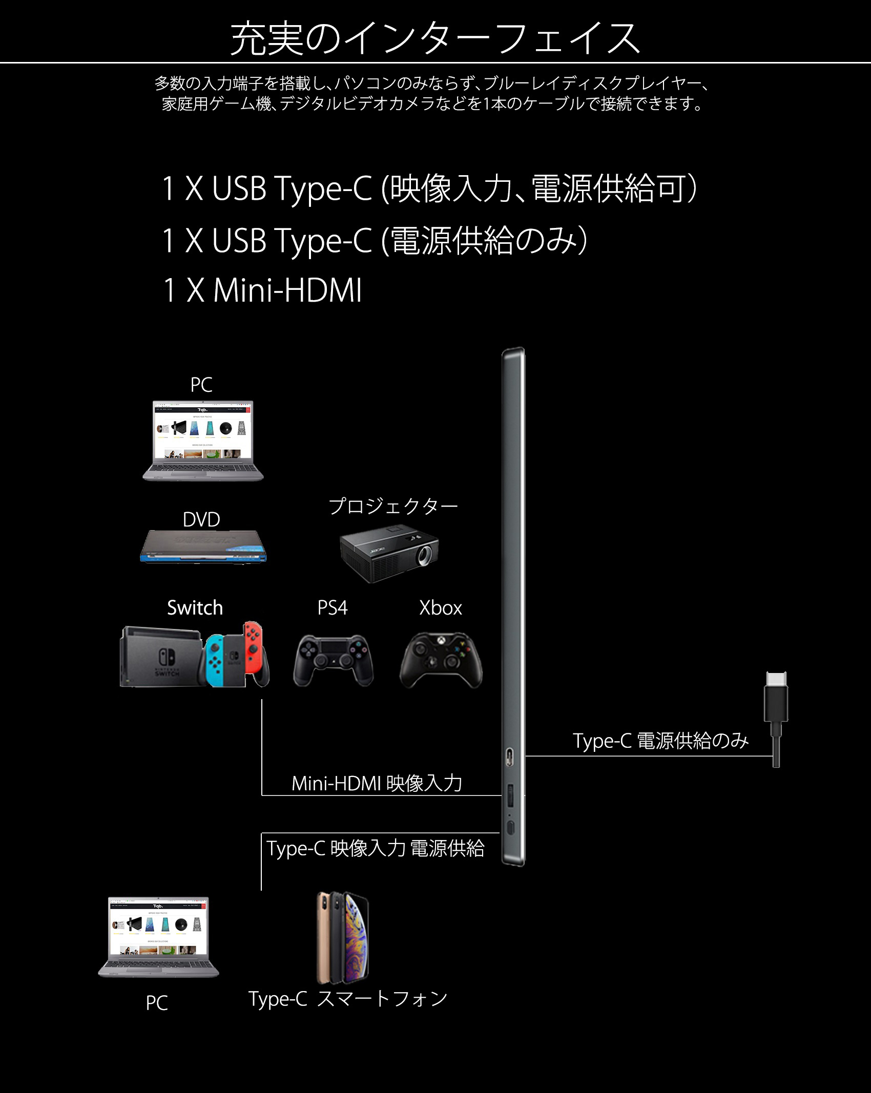 JAPANNEXT JN-MD-IPS1330FHDR (13.3型フルHD モバイルディスプレイ / Type-C HDR対応 IPSパネル) –  JAPANNEXT 4K WQHDなど超解像度、ゲーミング、曲面など特殊液晶モニター